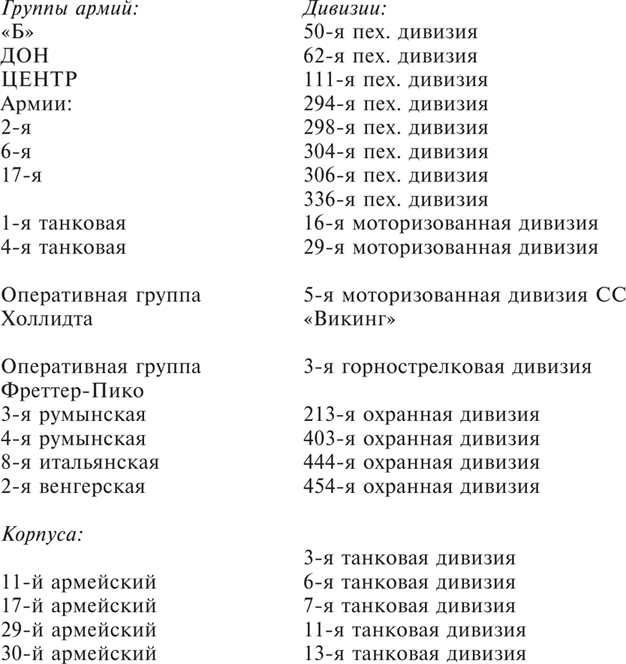 Танки между Доном и Северским Донцом. Воспоминания командира танковой роты о зимних сражениях под Сталинградом. 1942–1943