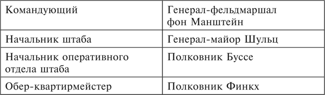 Танки между Доном и Северским Донцом. Воспоминания командира танковой роты о зимних сражениях под Сталинградом. 1942–1943