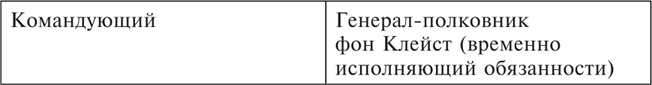 Танки между Доном и Северским Донцом. Воспоминания командира танковой роты о зимних сражениях под Сталинградом. 1942–1943