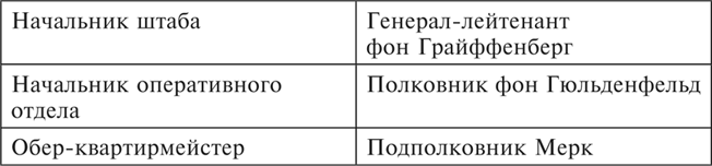 Танки между Доном и Северским Донцом. Воспоминания командира танковой роты о зимних сражениях под Сталинградом. 1942–1943