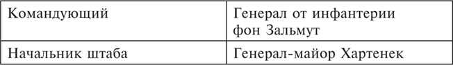 Танки между Доном и Северским Донцом. Воспоминания командира танковой роты о зимних сражениях под Сталинградом. 1942–1943