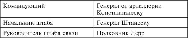 Танки между Доном и Северским Донцом. Воспоминания командира танковой роты о зимних сражениях под Сталинградом. 1942–1943