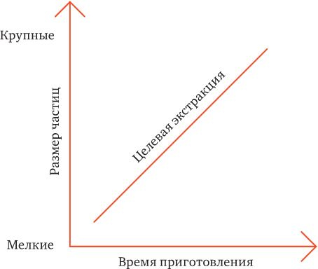 Что я знаю о работе кофейни