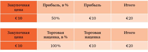 Что я знаю о работе кофейни