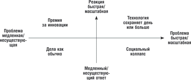 WTF? Гид по бизнес-моделям будущего