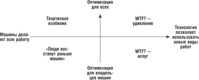 WTF? Гид по бизнес-моделям будущего