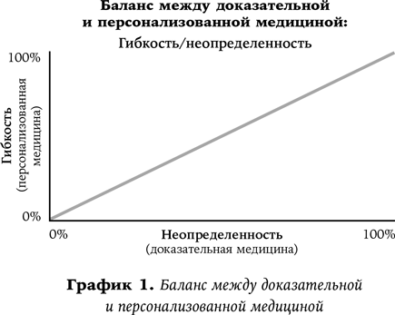 Хороший доктор. Как найти своего врача и выжить