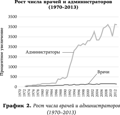 Хороший доктор. Как найти своего врача и выжить