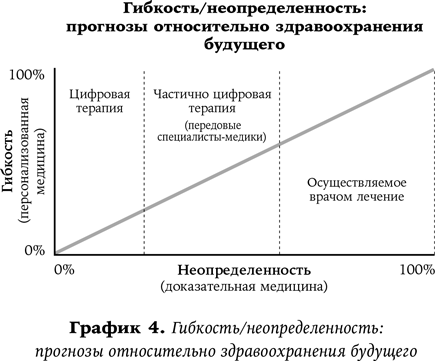 Хороший доктор. Как найти своего врача и выжить