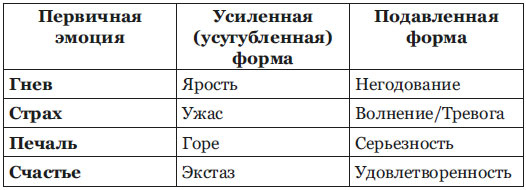 Метод «Генезис»: полюби себя больше семьи и работы