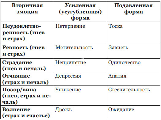 Метод «Генезис»: полюби себя больше семьи и работы