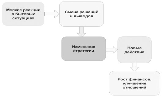 Метод «Генезис»: полюби себя больше семьи и работы