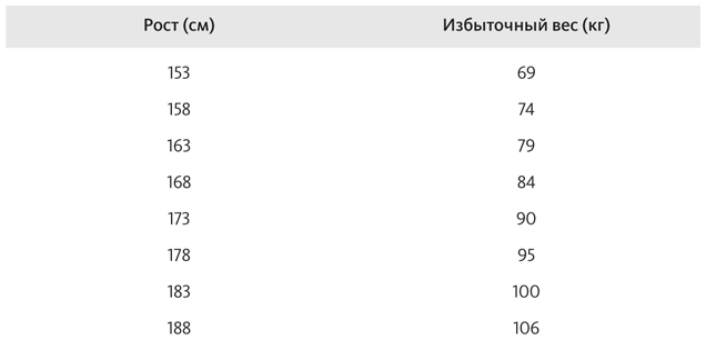 Китайское исследование