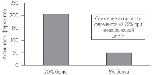 Китайское исследование