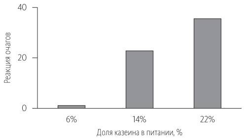 Китайское исследование