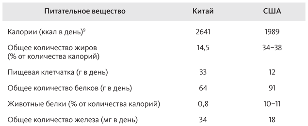 Китайское исследование