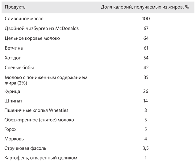 Китайское исследование