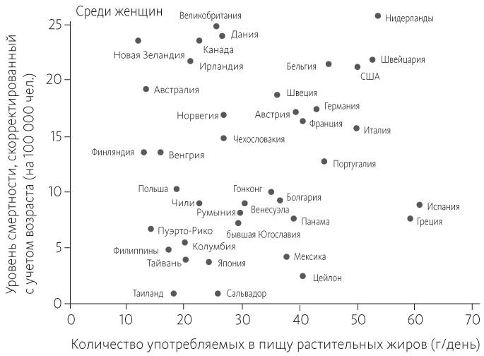 Китайское исследование