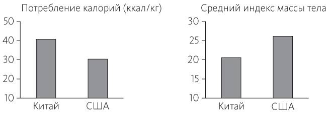 Китайское исследование