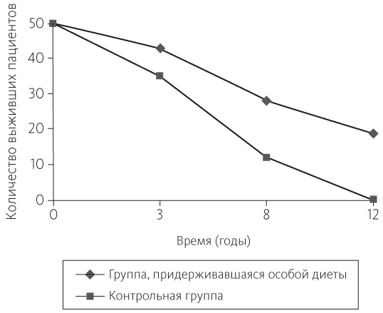 Китайское исследование