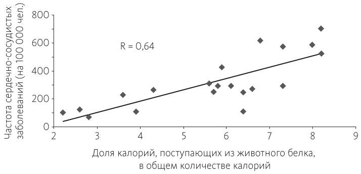 Китайское исследование