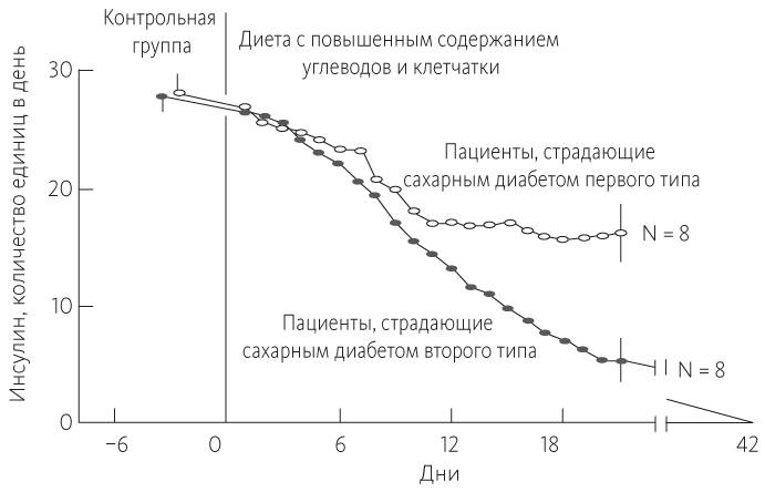 Китайское исследование