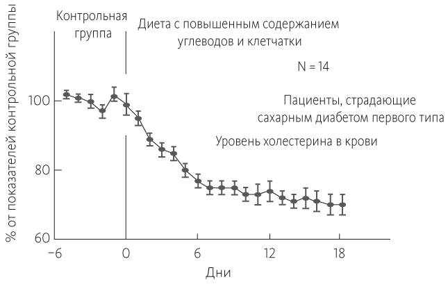 Китайское исследование