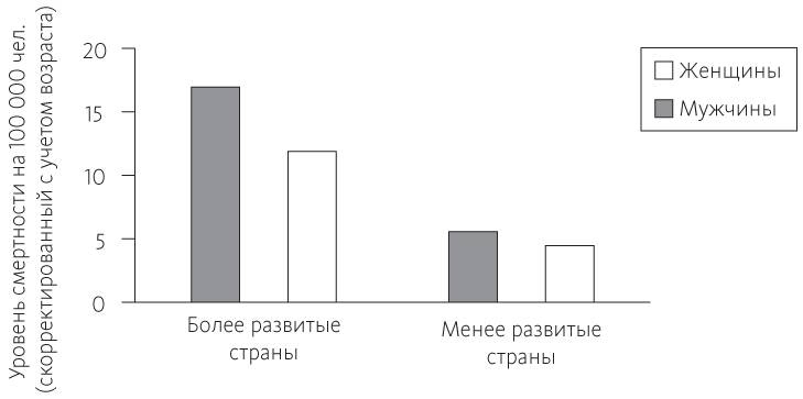 Китайское исследование