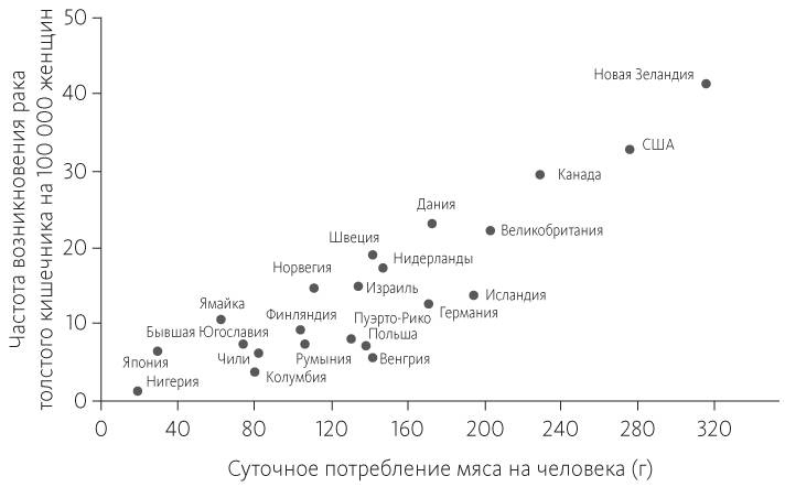 Китайское исследование