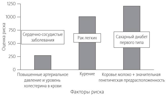 Китайское исследование