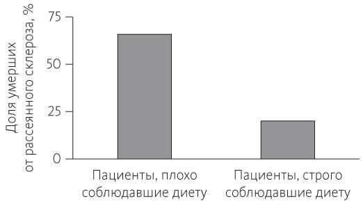 Китайское исследование