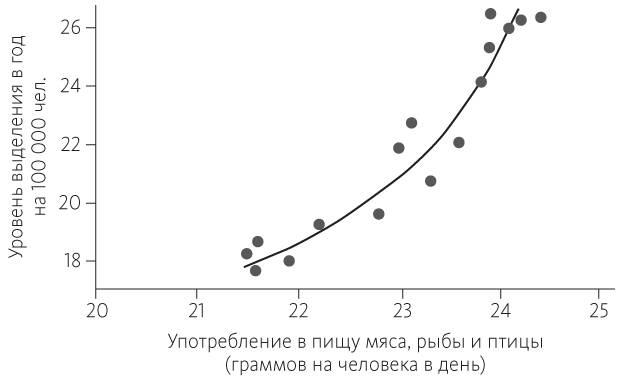 Китайское исследование