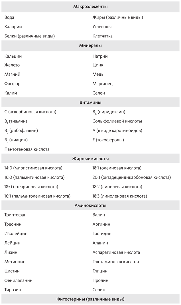 Китайское исследование