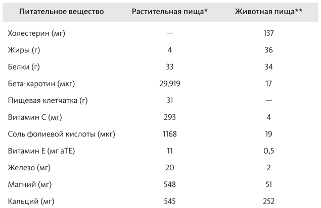 Китайское исследование