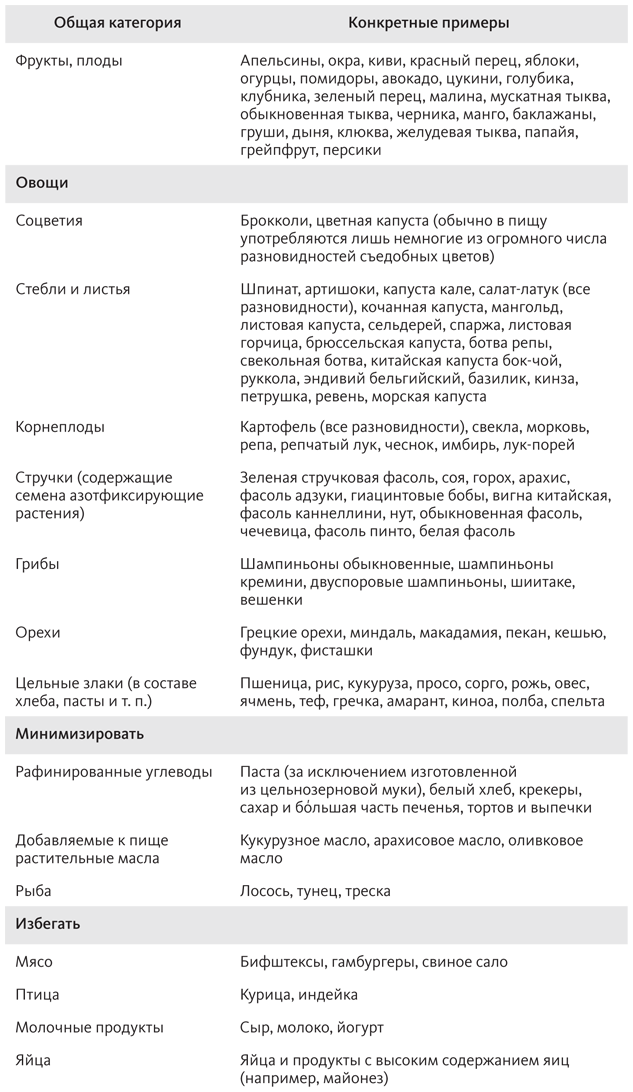 Китайское исследование