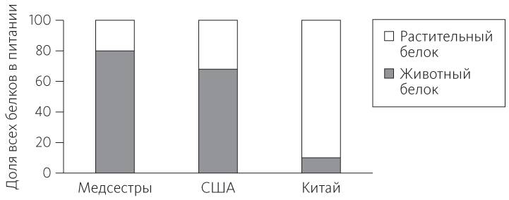 Китайское исследование