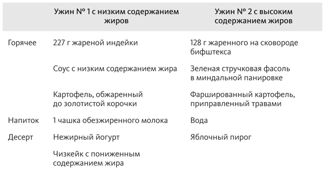 Китайское исследование