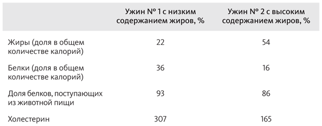 Китайское исследование