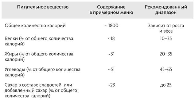 Китайское исследование