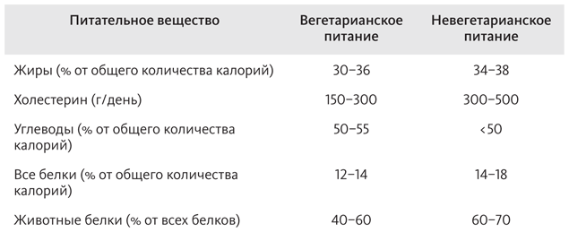 Китайское исследование