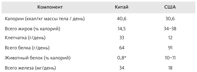 Китайское исследование