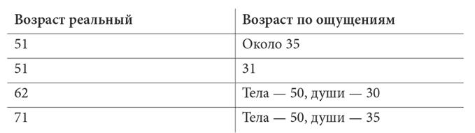 Достоинство возраста. Как относиться к старению