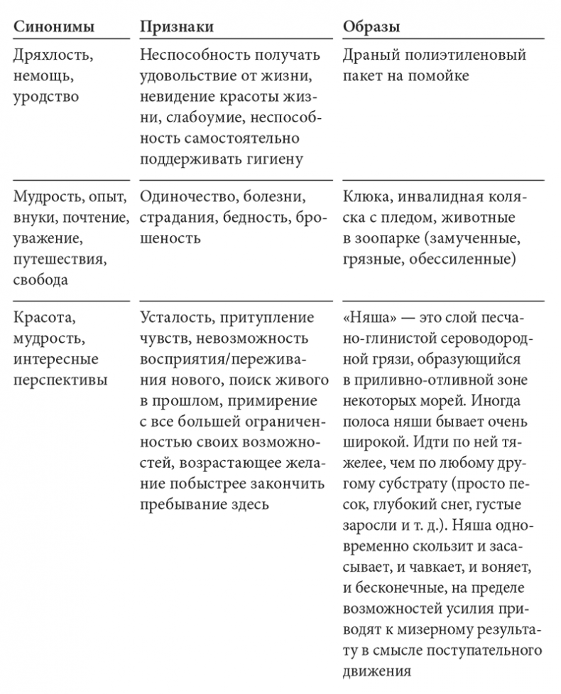 Достоинство возраста. Как относиться к старению