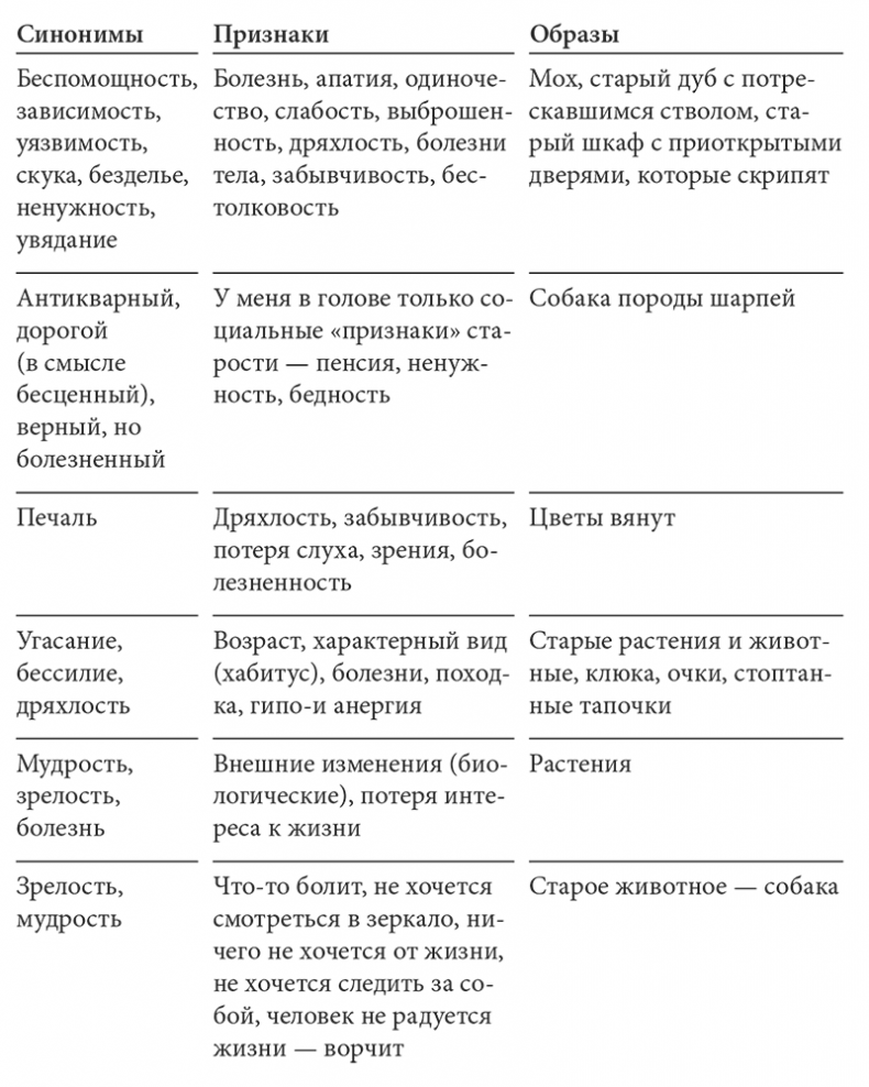 Достоинство возраста. Как относиться к старению