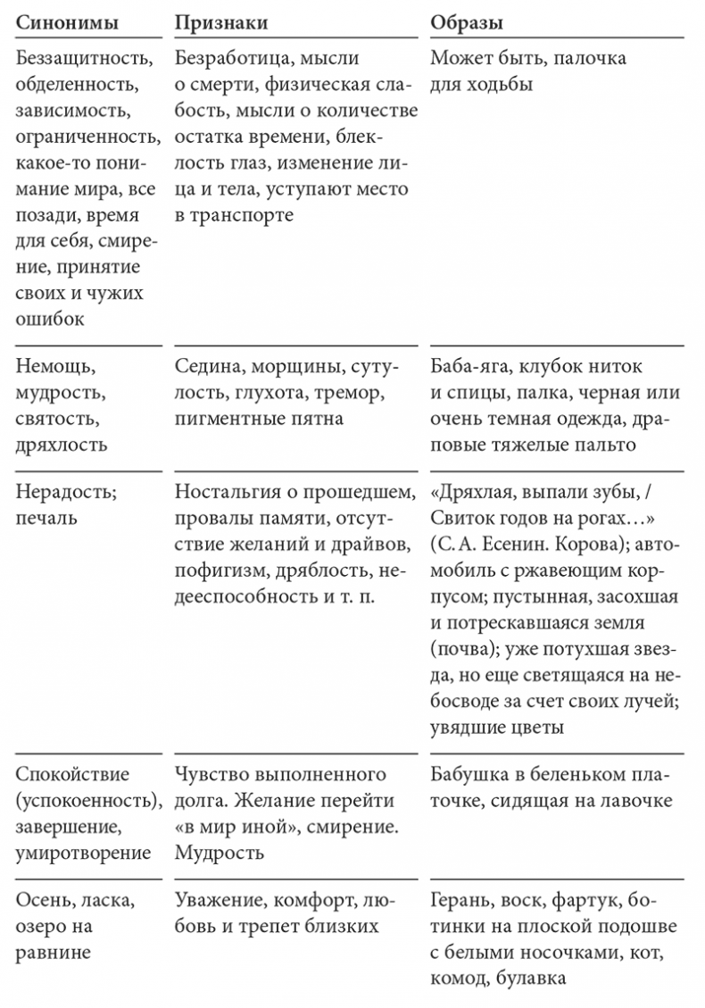 Достоинство возраста. Как относиться к старению