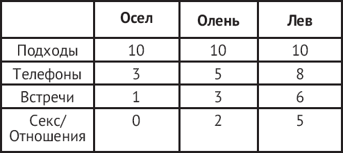 Ослам не дают! Львиная инструкция по соблазнению топовых женщин