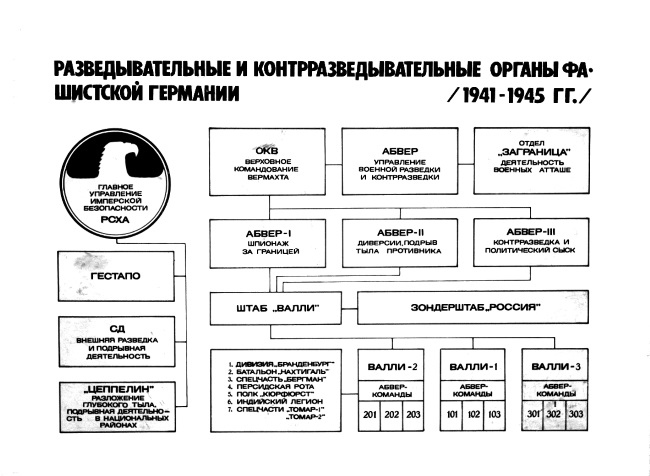 Сопротивление на оккупированной советской территории (1941&#8210;1944 гг.)