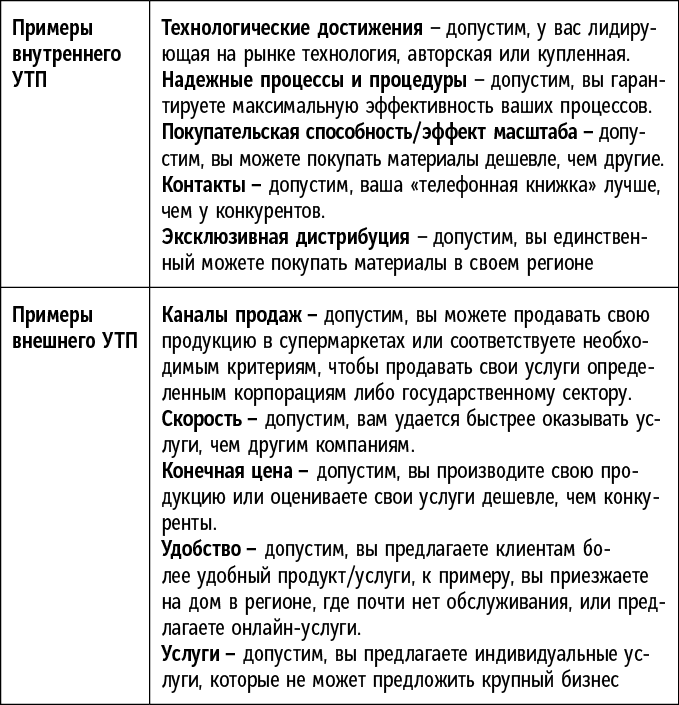 Сам себе босс. Контролируйте свое время, доход и жизнь