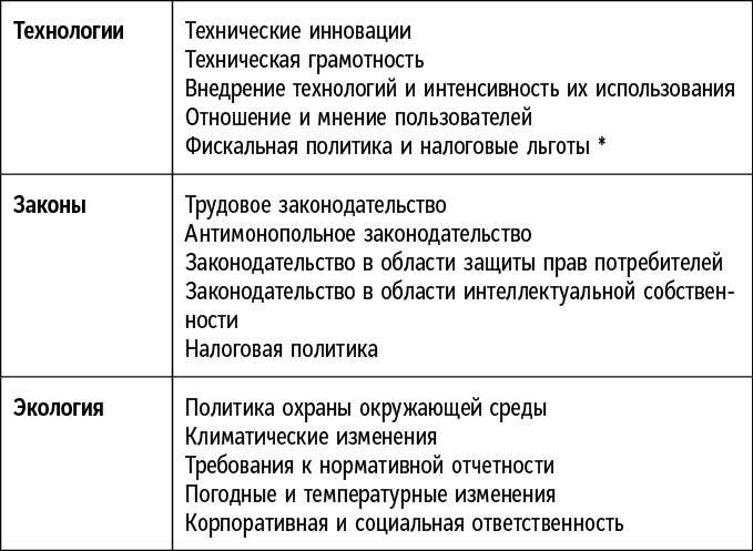 Сам себе босс. Контролируйте свое время, доход и жизнь