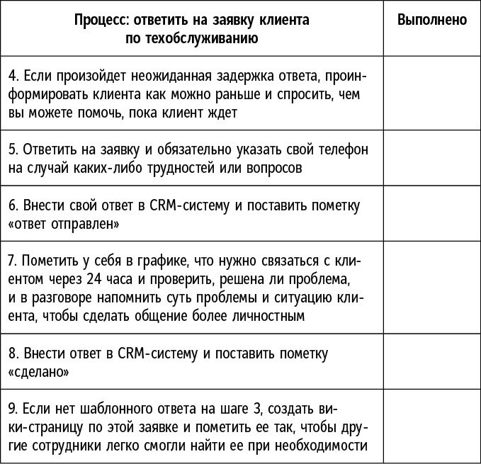 Сам себе босс. Контролируйте свое время, доход и жизнь